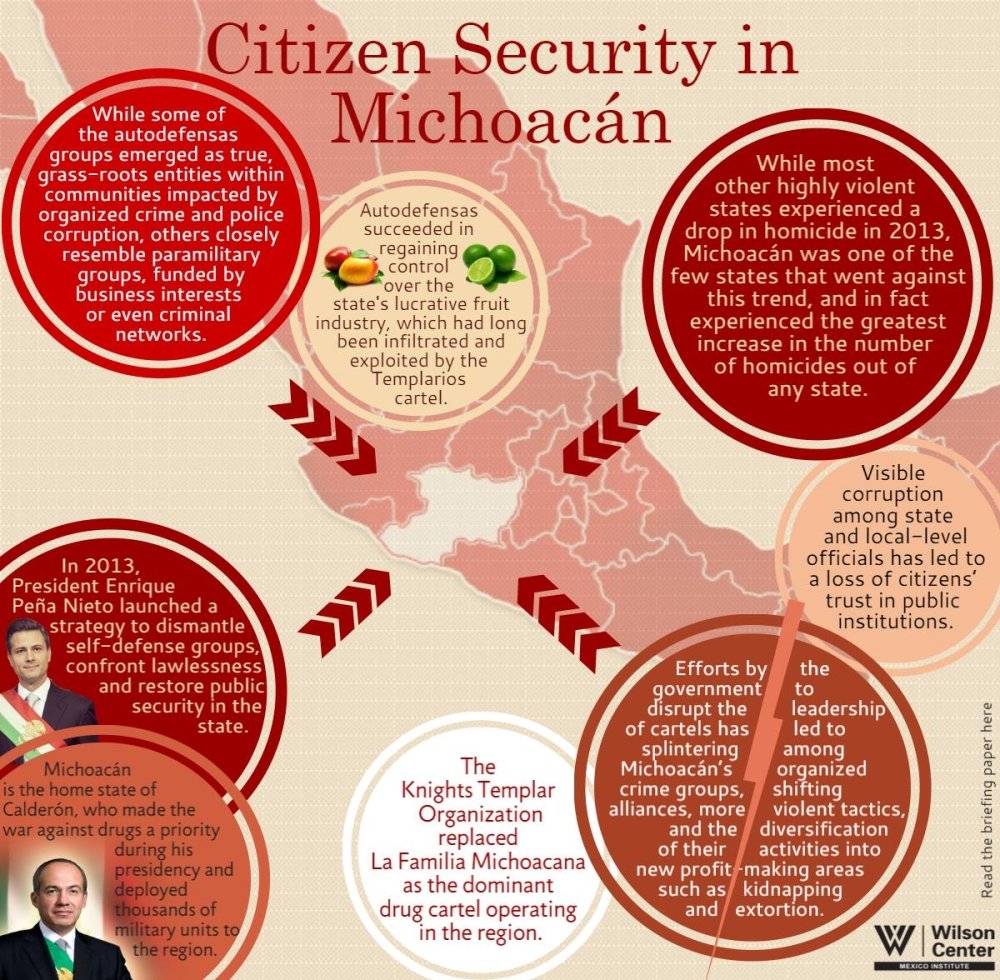 Infographic: Citizen Security in Michoacán