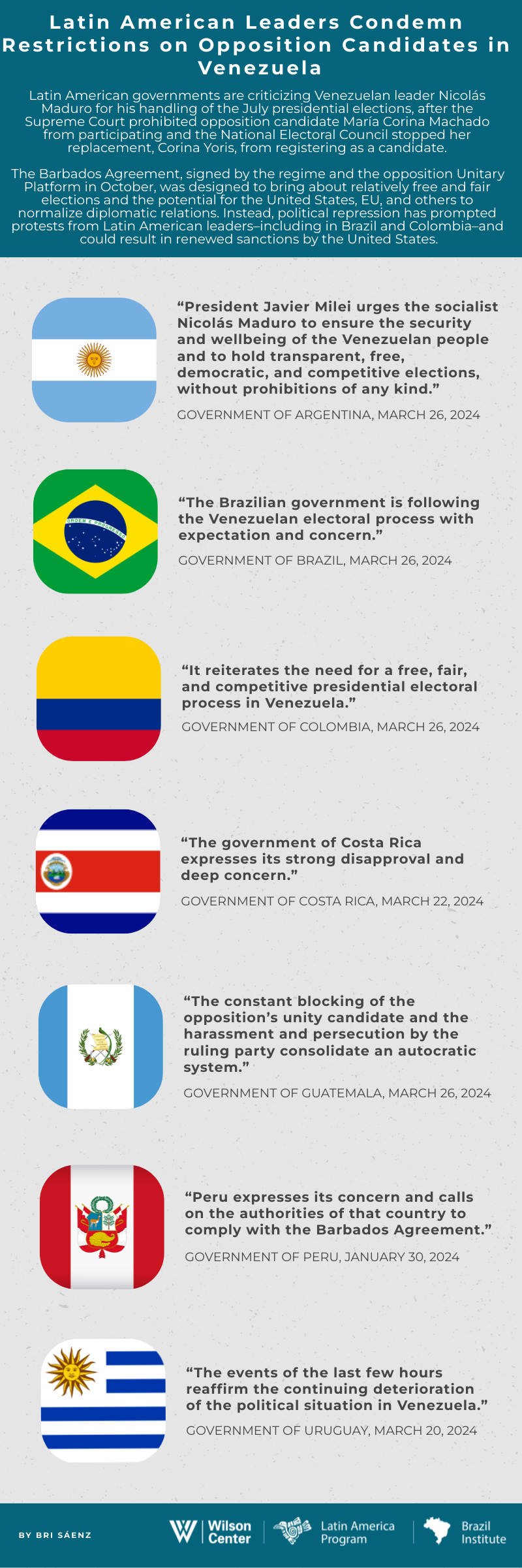 Presidential Reactions on Venezuela 