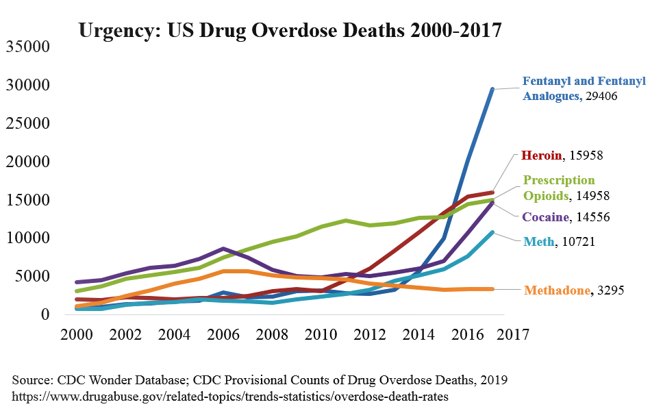 What Is Fentanyl and Why Is It So Dangerous? - WSJ