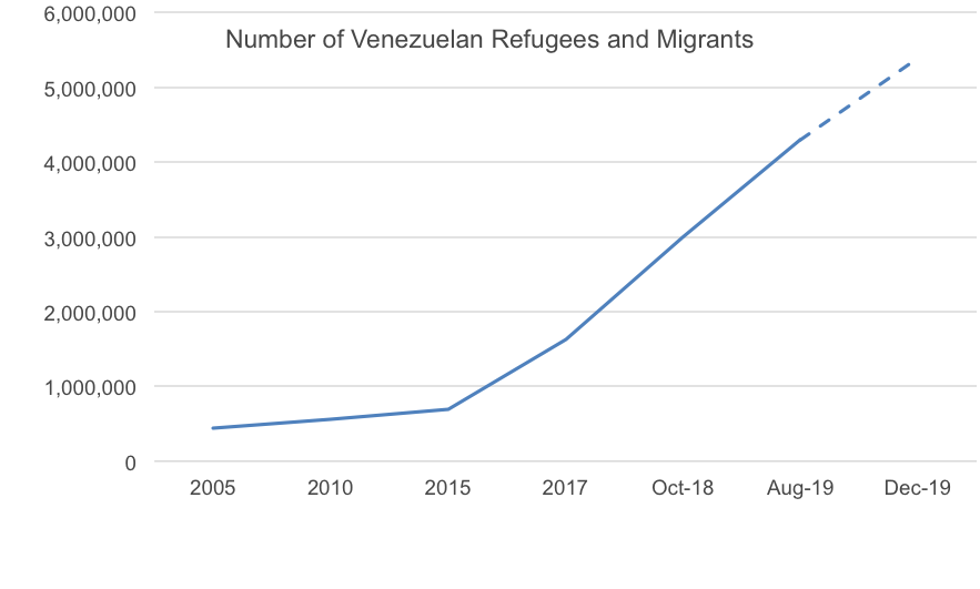 Venezuela's Humanitarian Crisis: Medical and Food Shortages, Repressive Government Response