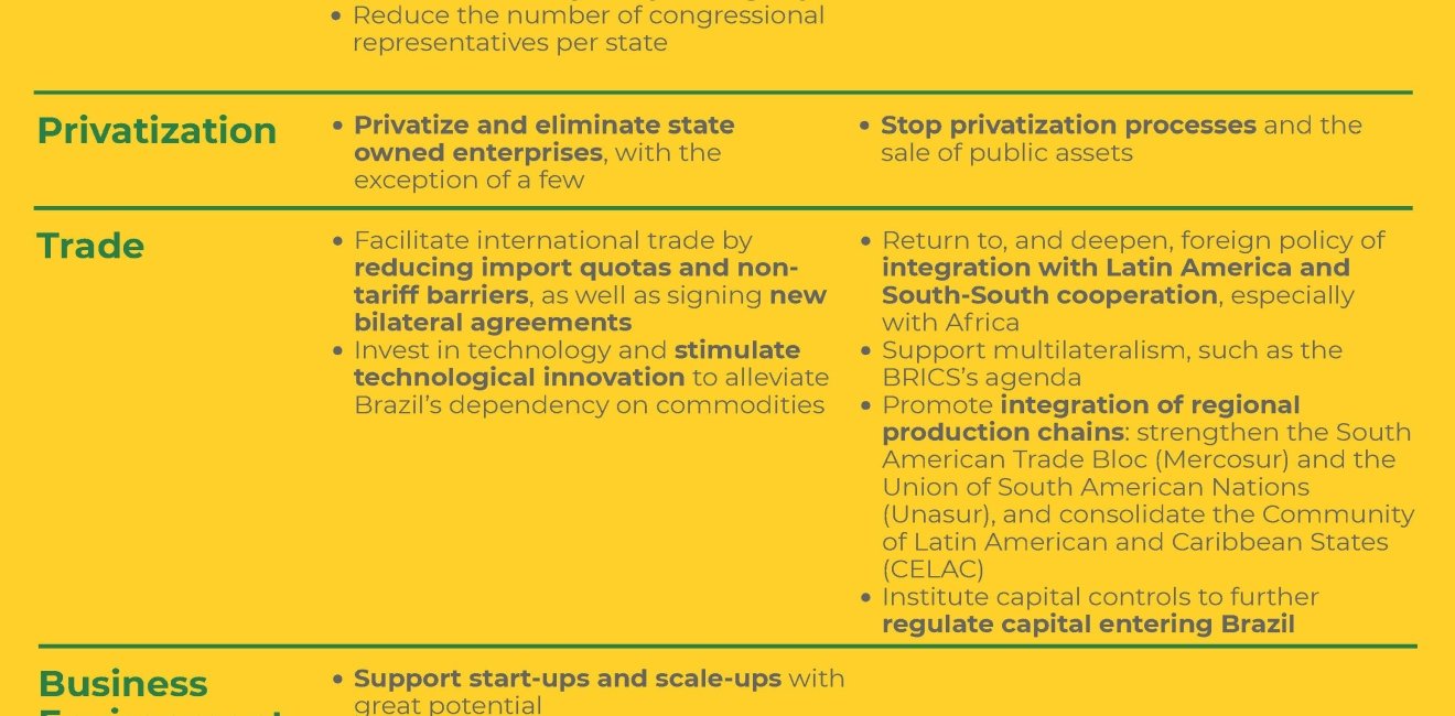 2018 Brazilian Elections - Presidential Candidates' Proposals on the Economy