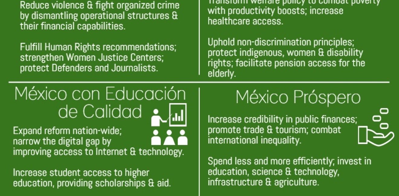 Infographic: President Enrique Peña Nieto's "Tercer Informe de Gobierno"