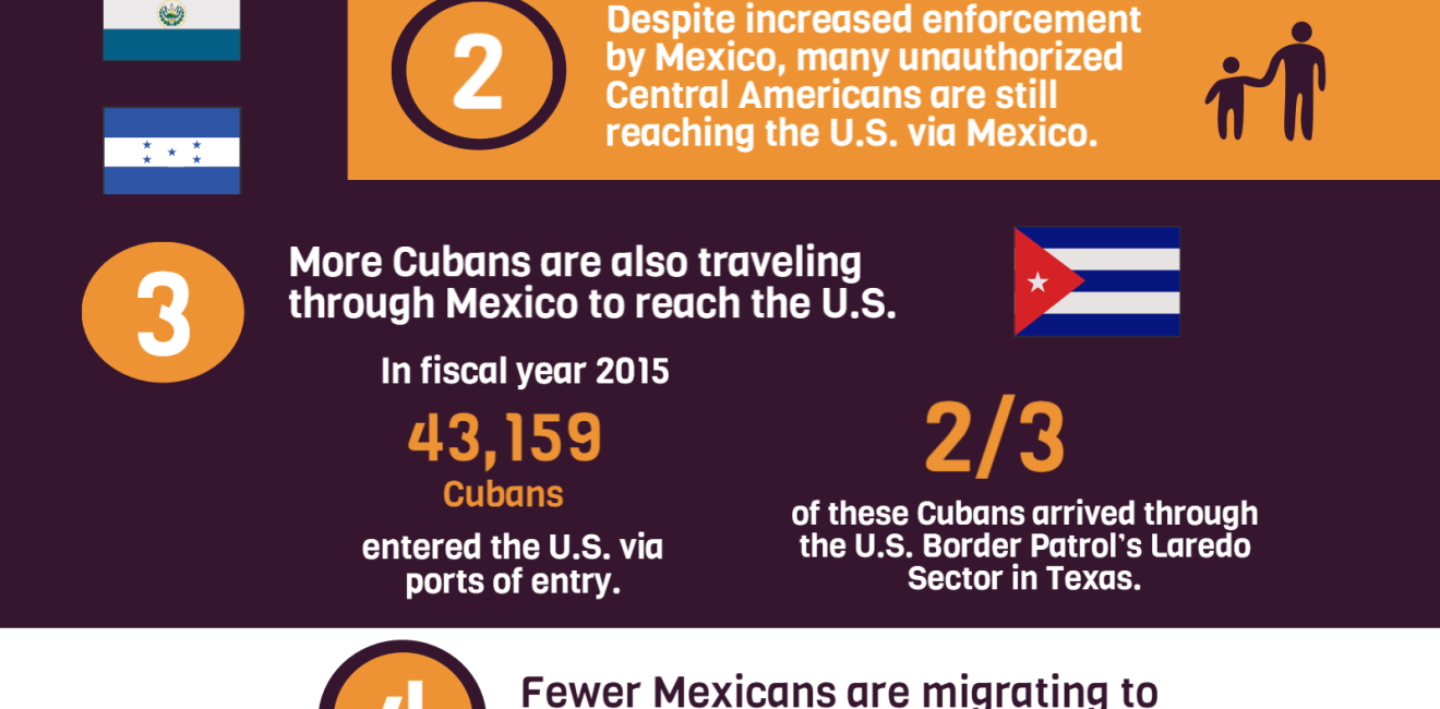 Infographic | 5 Facts about Mexico and Immigration to the U.S.
