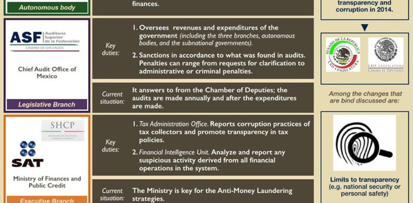 The Mexican State and Anti-Corruption Efforts