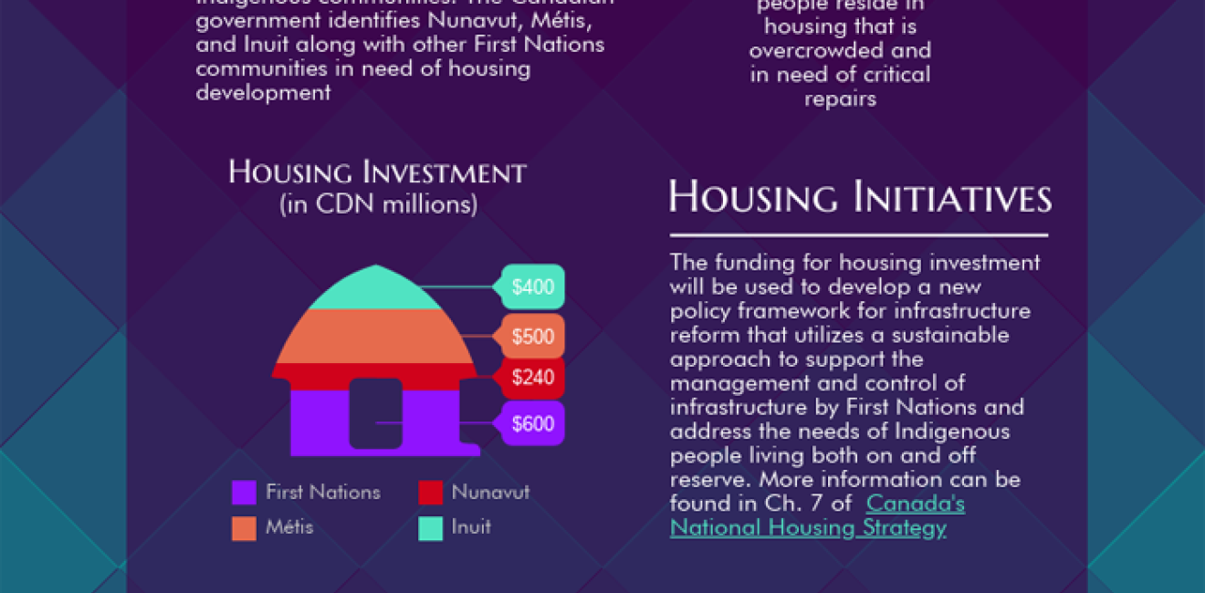 Infographic | Canada's Budget 2018: Arctic Investment