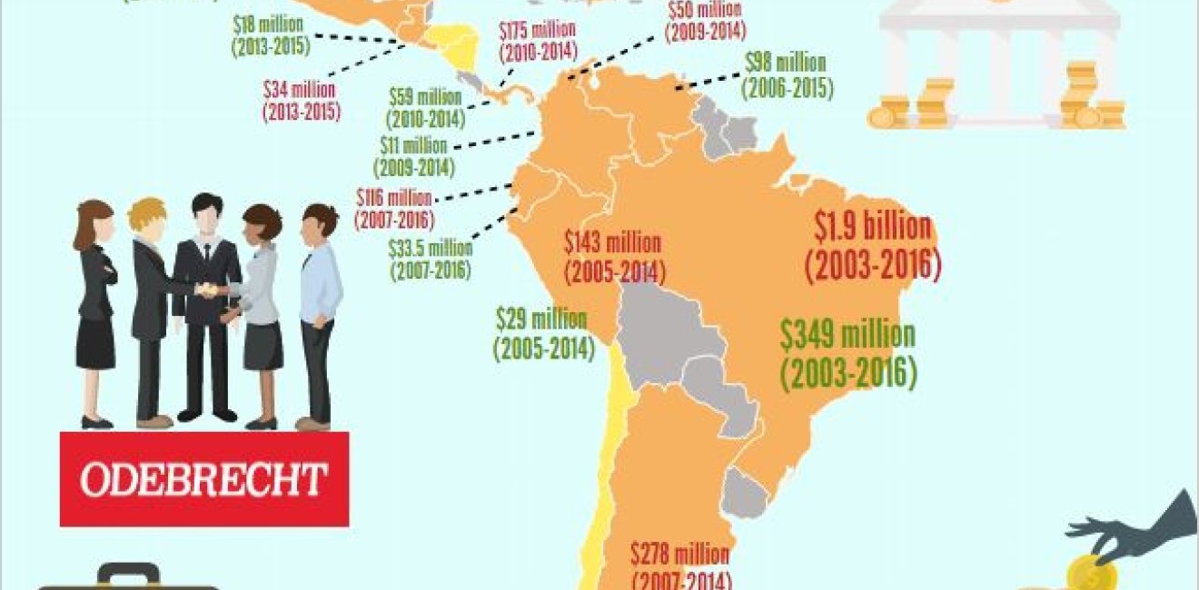 Odebrecht's Network Across the Americas