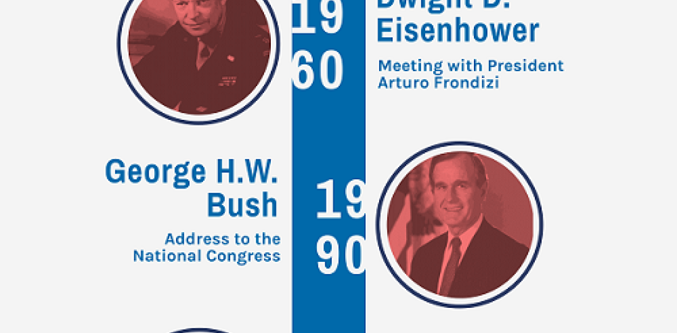 Infographic- US Presidential Visits to Argentina