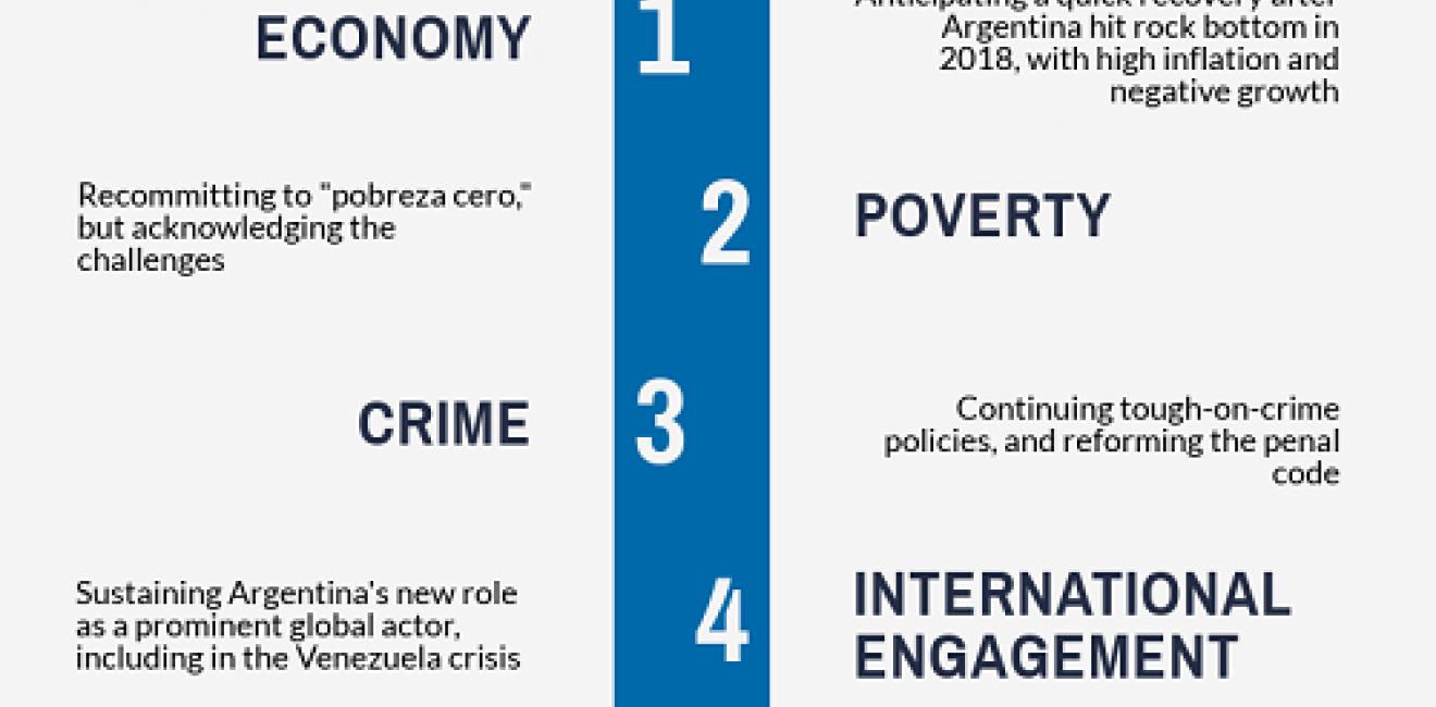 Infographic- Macri SOTU