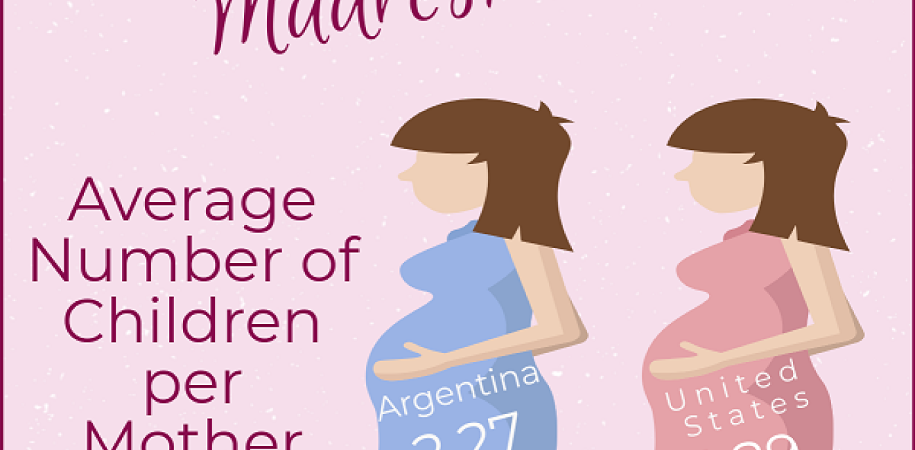 Infographic- Mother's Day 2018