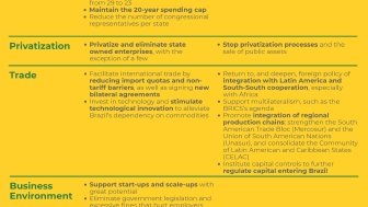 2018 Brazilian Elections - Presidential Candidates' Proposals on the Economy
