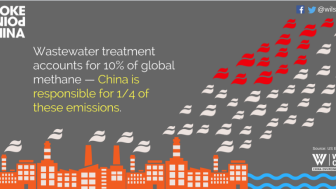 INFOGRAPHIC: China's Methane Emissions from Wastewater Treatment