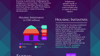 Infographic | Canada's Budget 2018: Arctic Investment