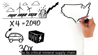 Critical Minerals Explainer Video