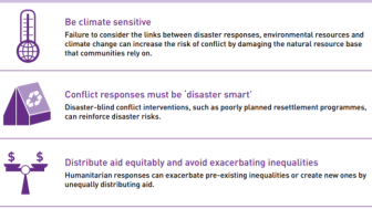 List of do no harm criteria 