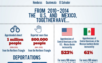 Infographic: Migrants Deported from the U.S. & Mexico to the Northern Triangle