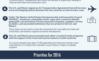 Infographic Series | 2016 U.S.-Mexico High-Level Economic Dialogue: Modern Borders