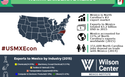 Growing Together: North Carolina & Mexico