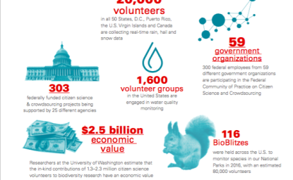 Strategic Recommendations for Federal Citizen Science and Crowdsourcing