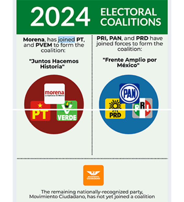 Political Parties Wilson Center ElectoralCoalitions