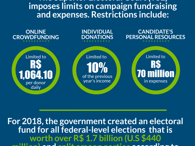 How Presidential Elections Work In Brazil