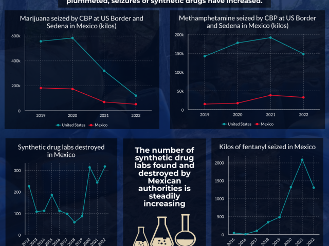 Infographic | Shifting Drug Supply Markets In Mexico