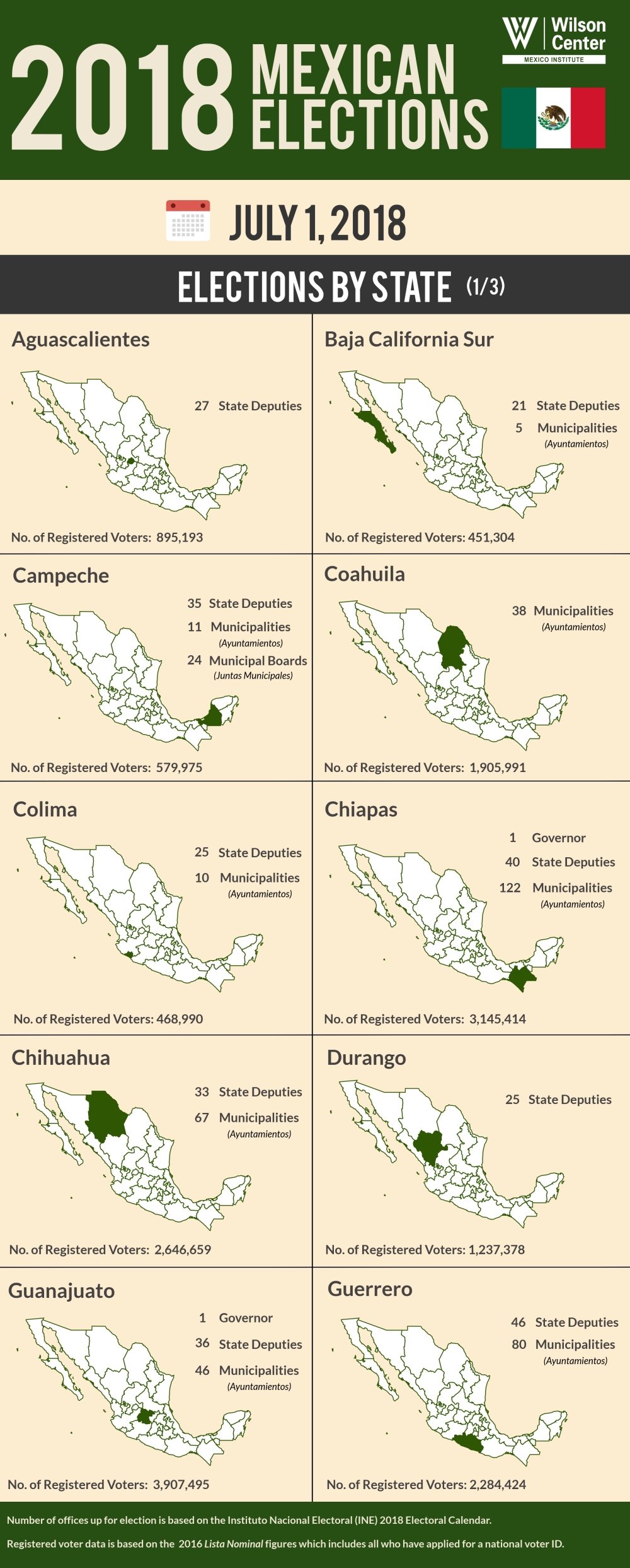 Infographic 2018 Mexican Elections By State Wilson Center