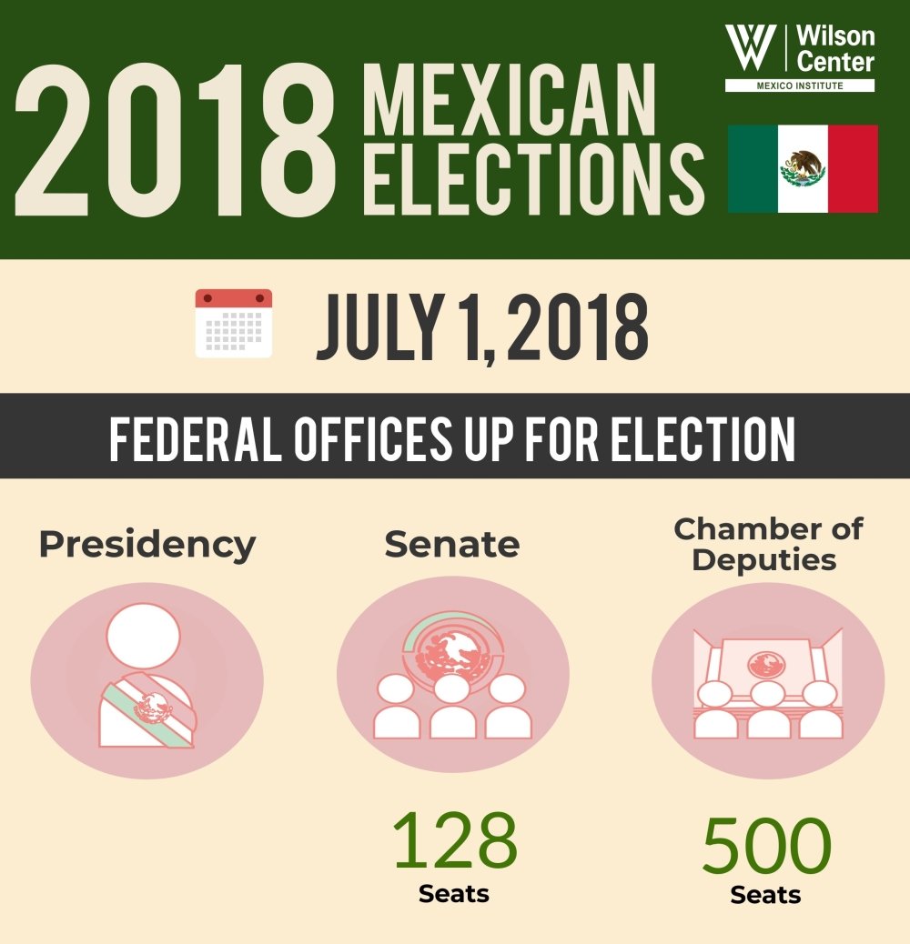 Infographic | 2018 Mexican Elections