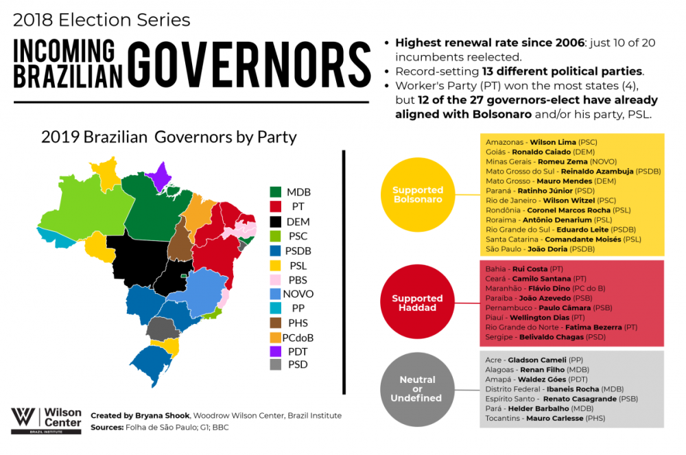 2018 Election Series: Incoming Brazilian Governors