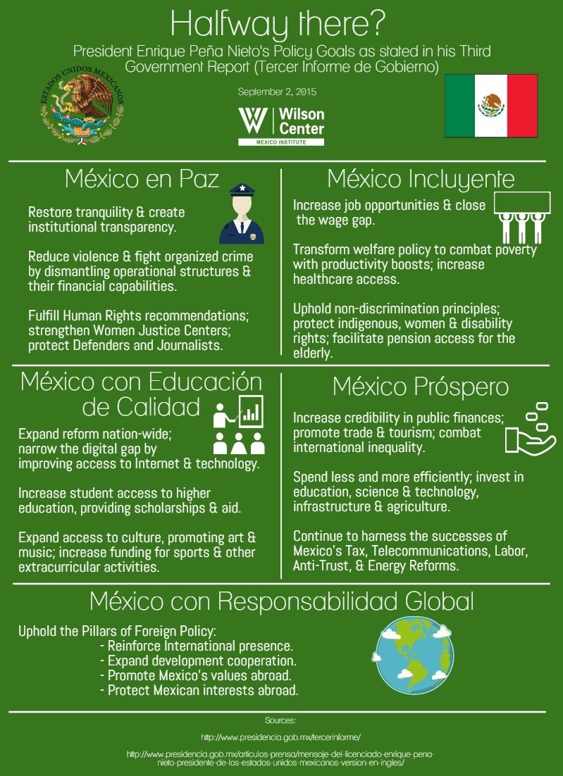 Infographic: President Enrique Peña Nieto's "Tercer Informe de Gobierno"
