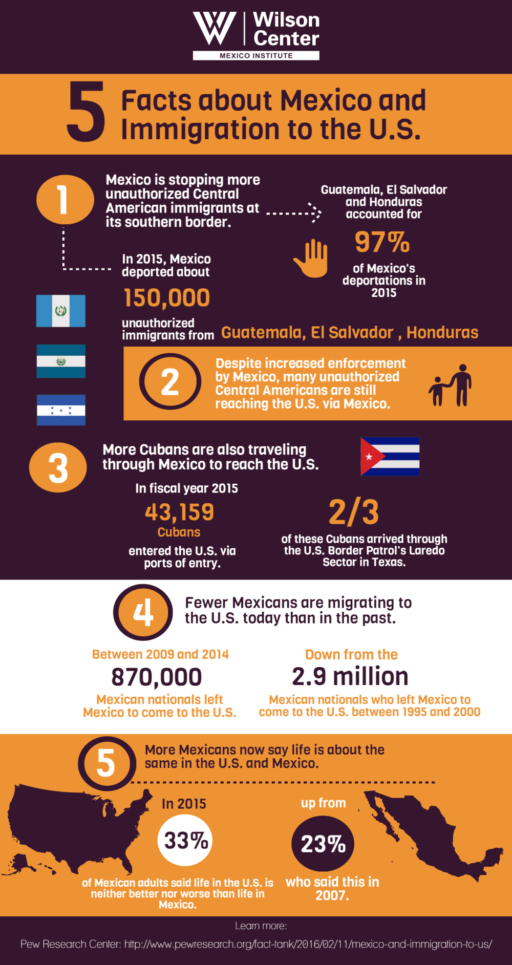 Infographic | 5 Facts about Mexico and Immigration to the U.S.