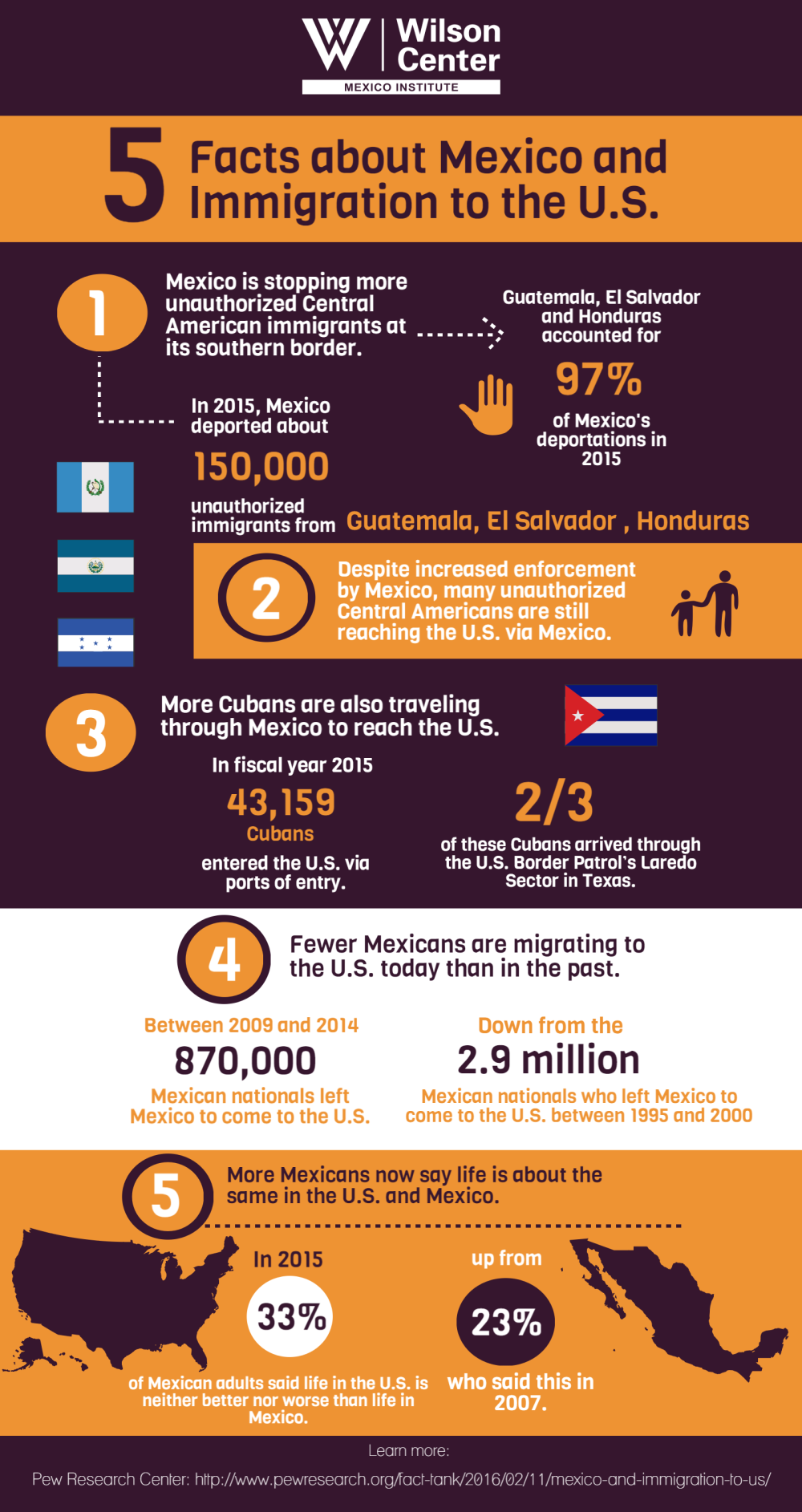 migration from mexico to usa case study