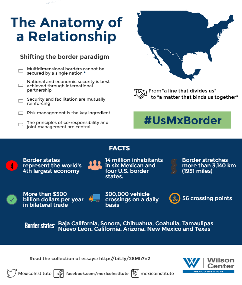 Infographic | The Anatomy of a Relationship: Shifting the Border Paradigm