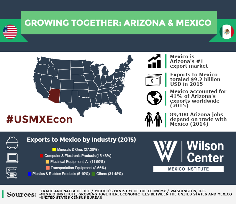 Growing Together: Arizona & Mexico