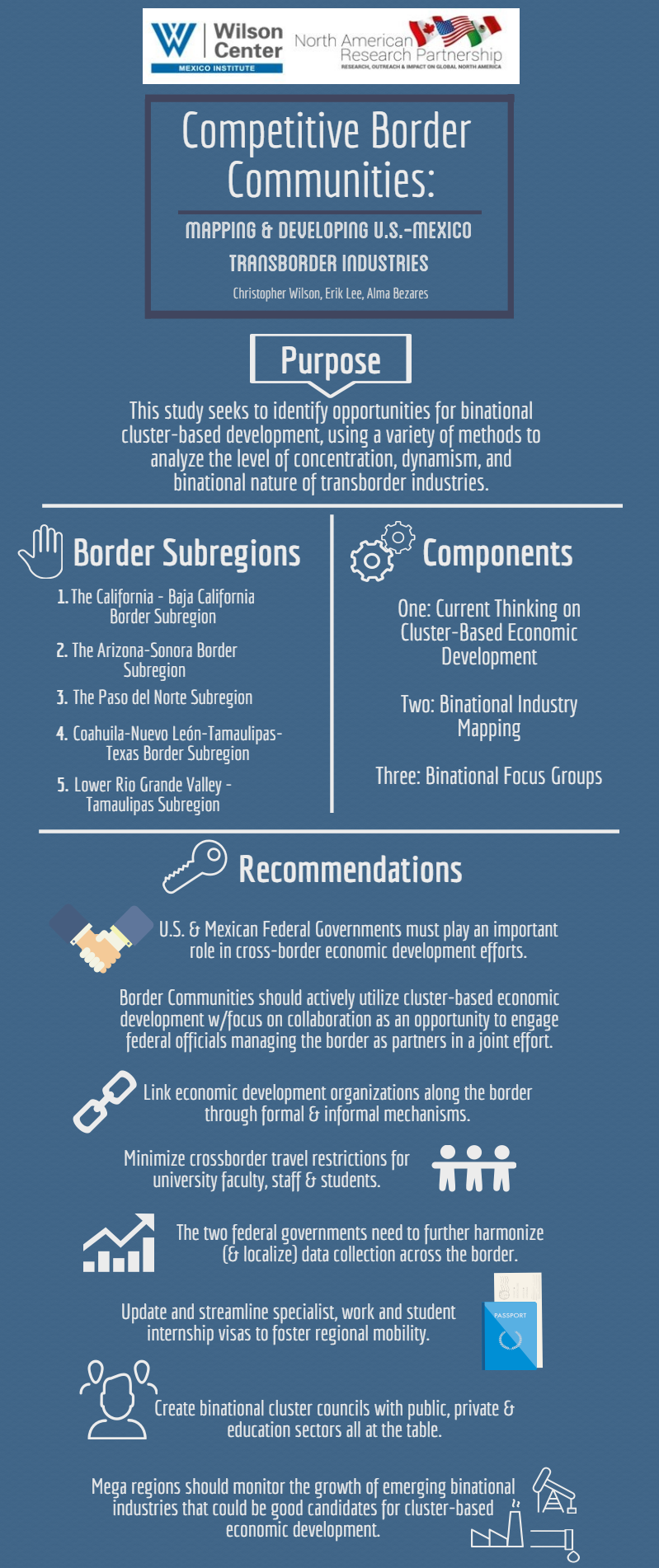 Infographic | Competitive Border Communities: Mapping & Developing U.S.-Mexico Transborder Industries