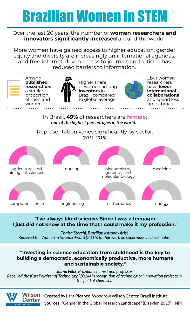 Brazilian Women in STEM