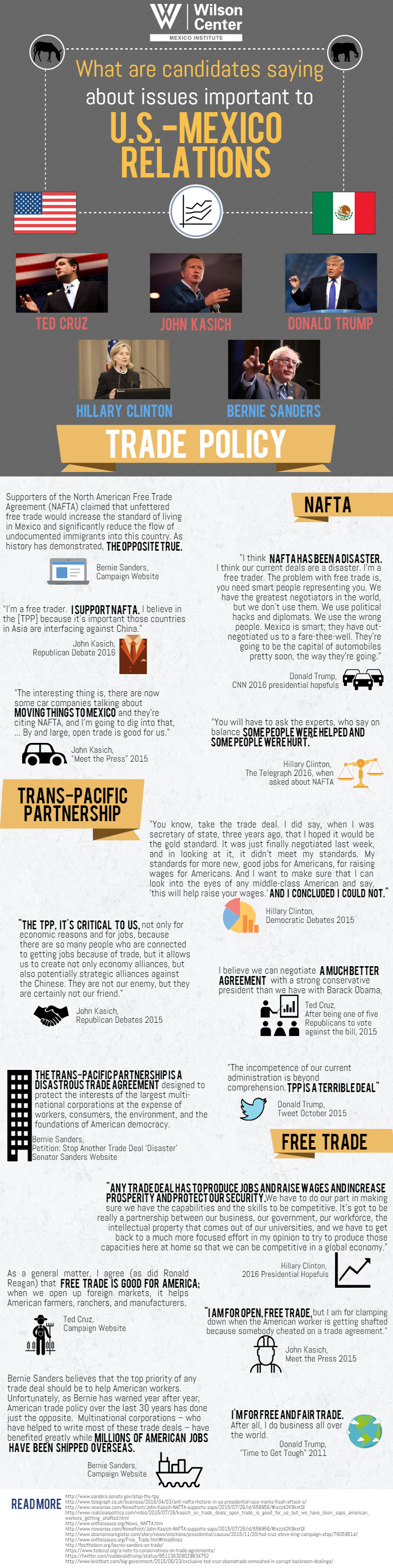 Infographic | What are Candidates Saying about Issues Important to U.S.-Mexico Relations: Trade Policy