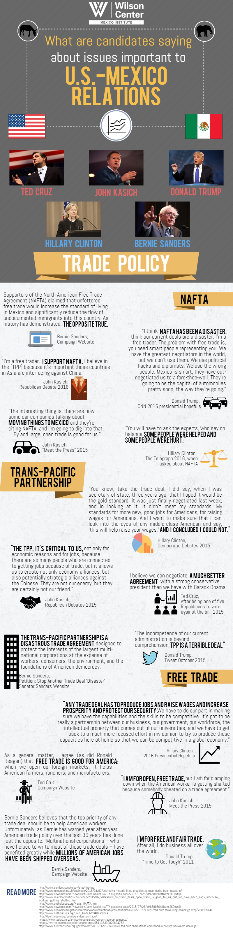 Infographic What are Candidates Saying about Issues Important to U.S
