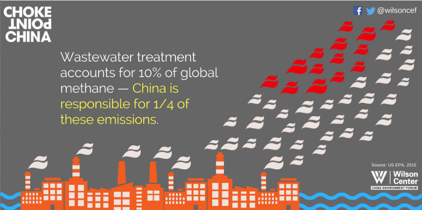 INFOGRAPHIC: China's Methane Emissions from Wastewater Treatment