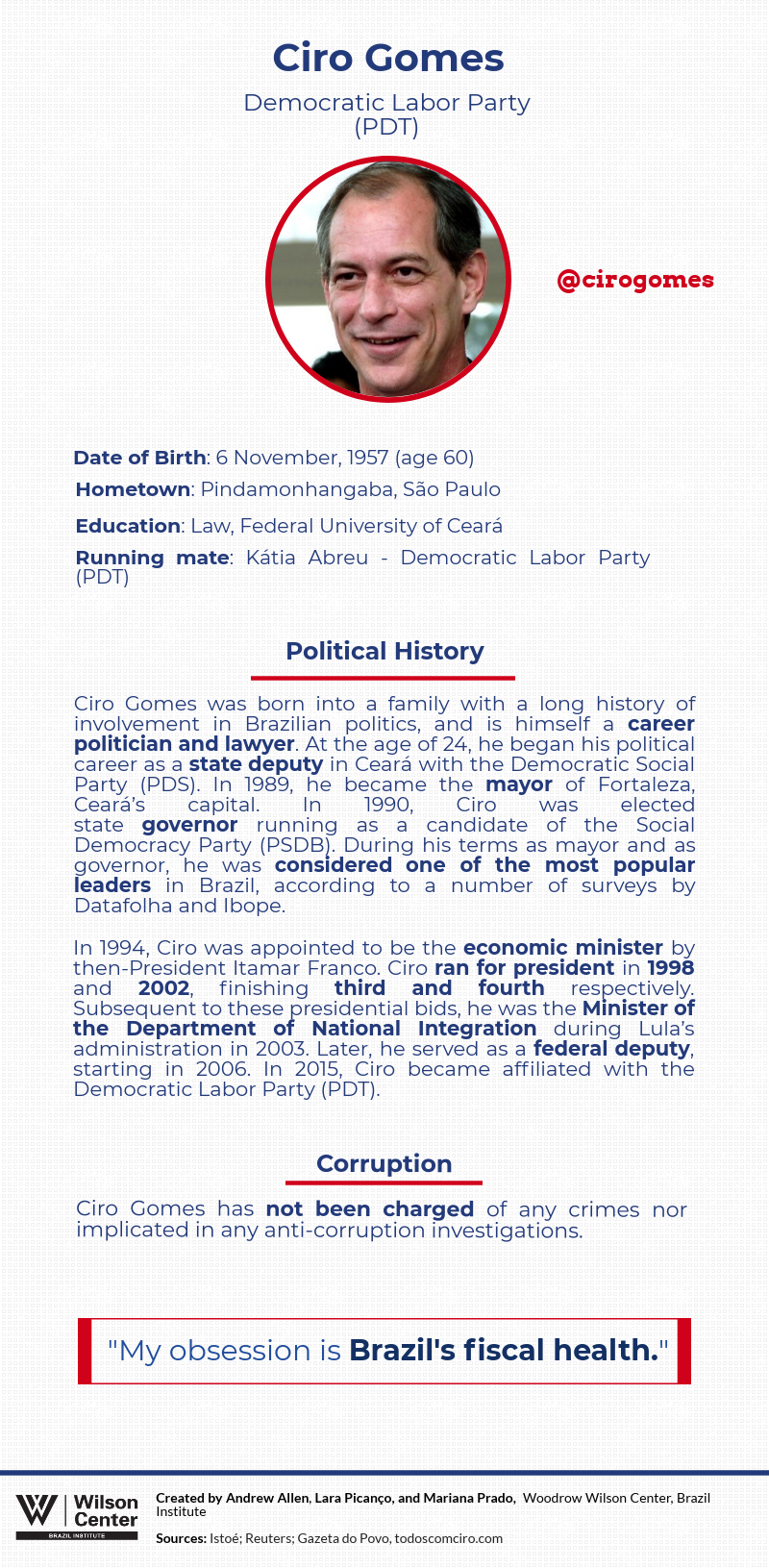 Ciro Gomes - Candidate Bio