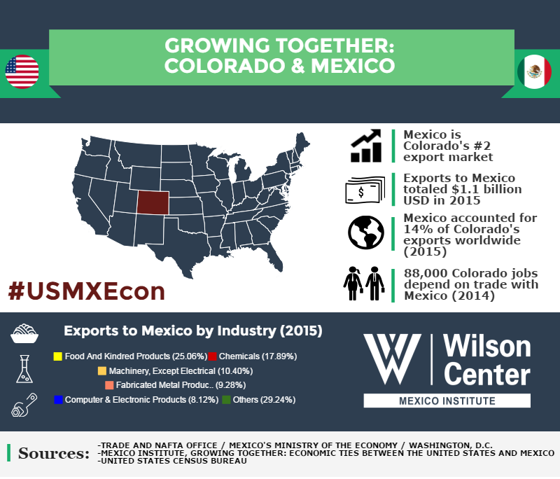 Growing Together: Colorado & Mexico