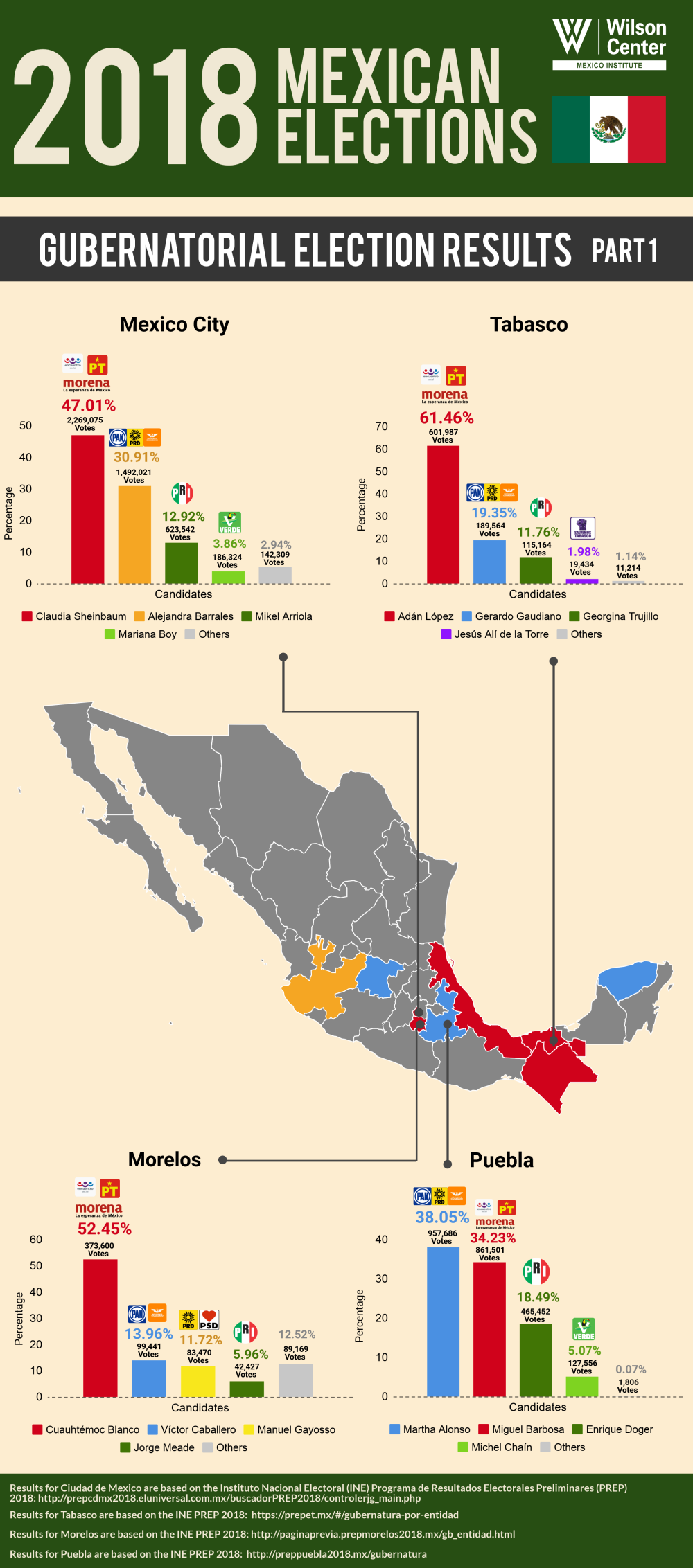 Infographic | 2018 Mexican Gubernatorial Election Results