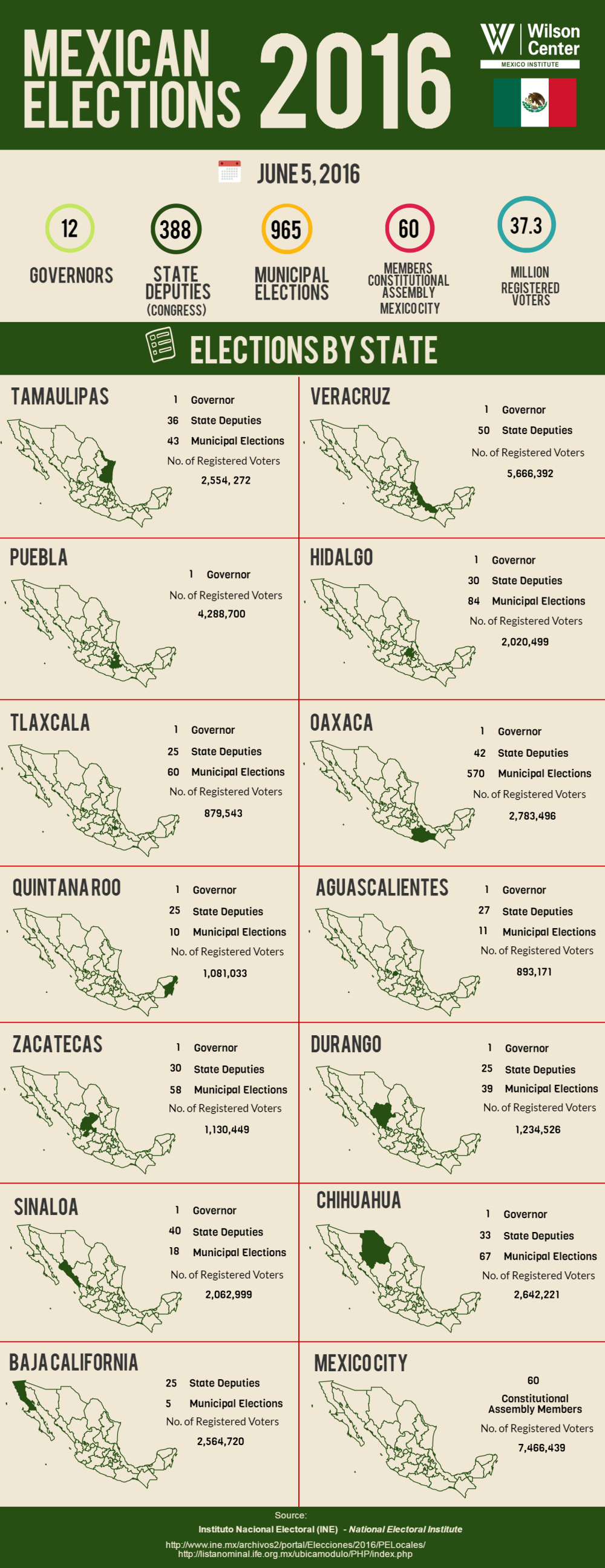 Infographic | Mexican Elections By State 2016