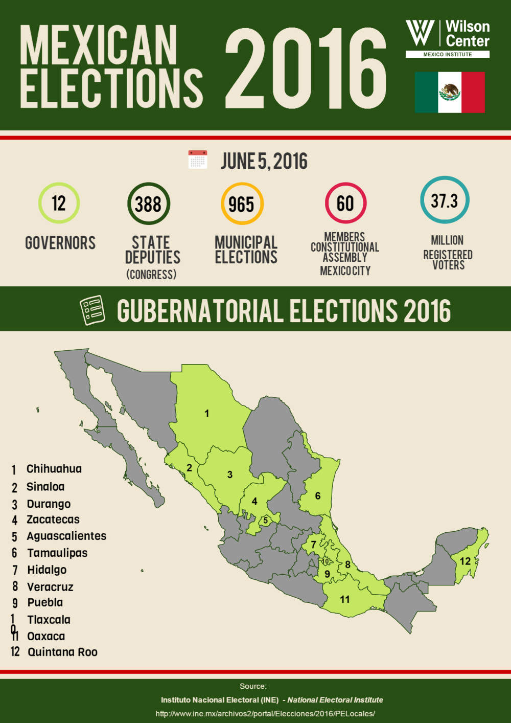 Infographic | Mexican Gubernatorial Elections 2016