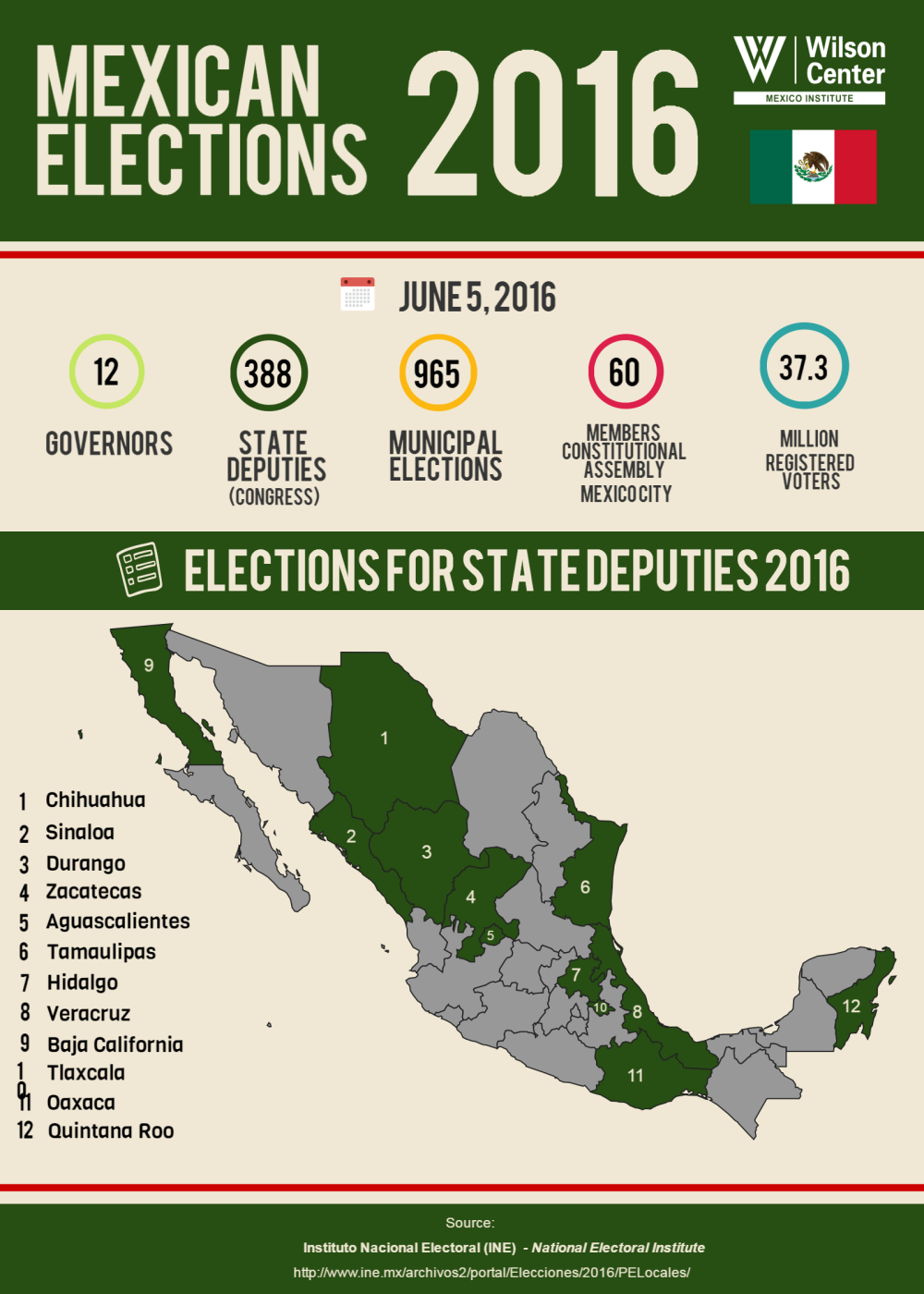 Infographic | Mexican Elections for State Deputies 2016