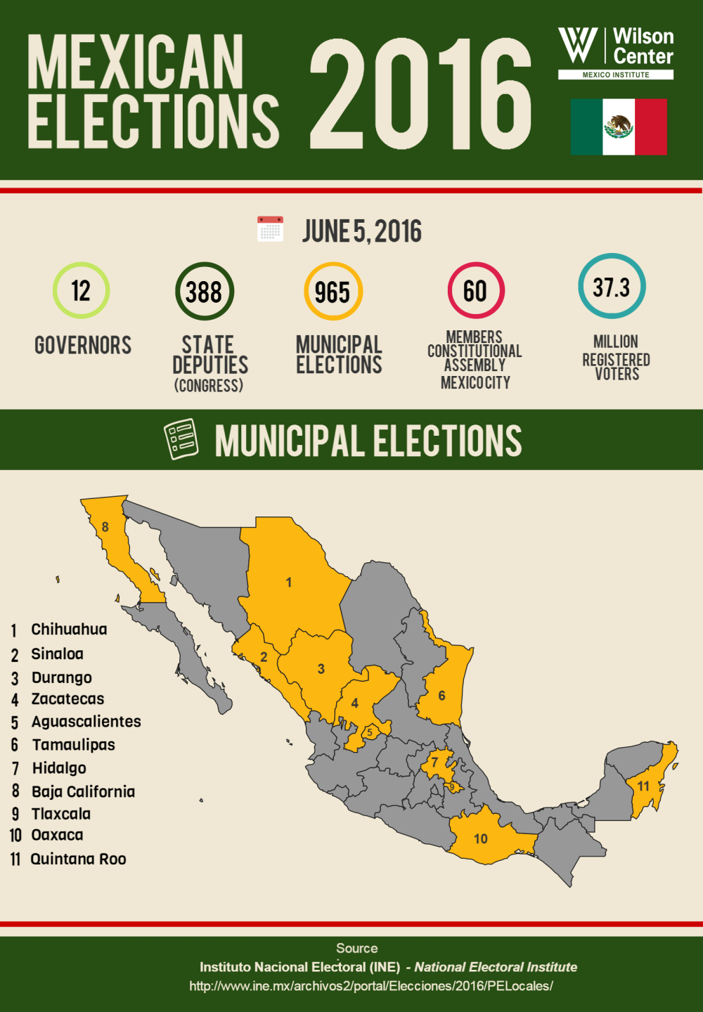 Infographic | Mexican Municipal Elections 2016