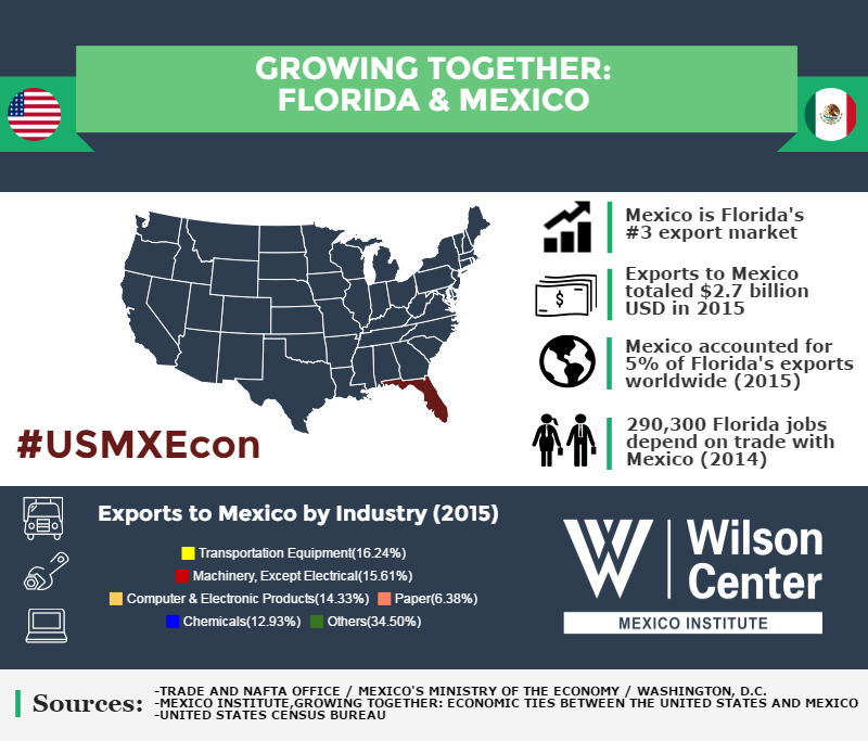 Growing Together: Florida & Mexico