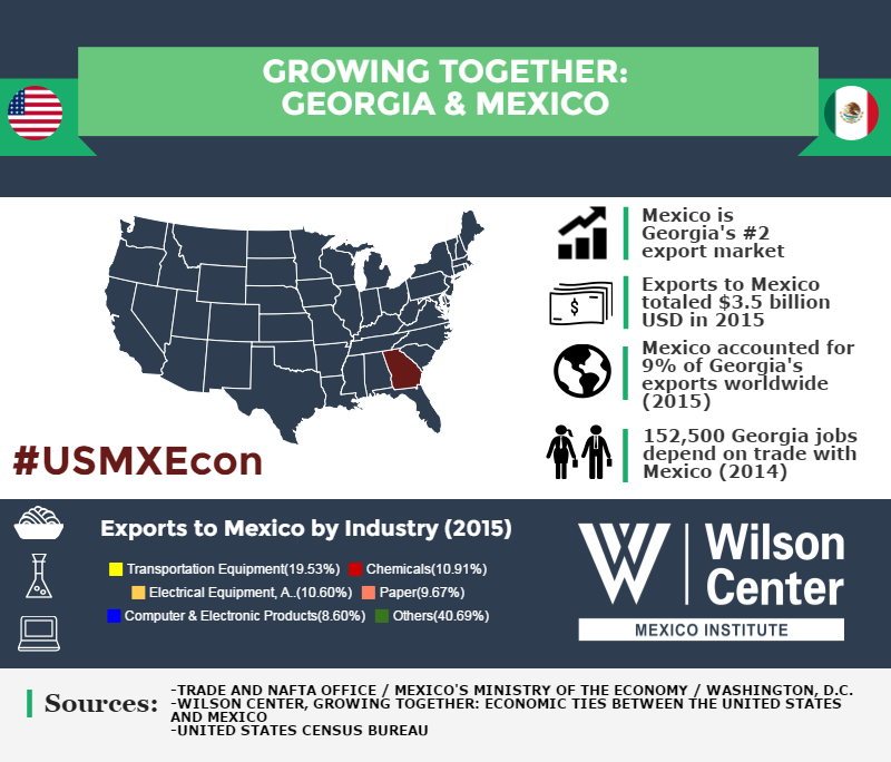 Growing Together: Georgia & Mexico