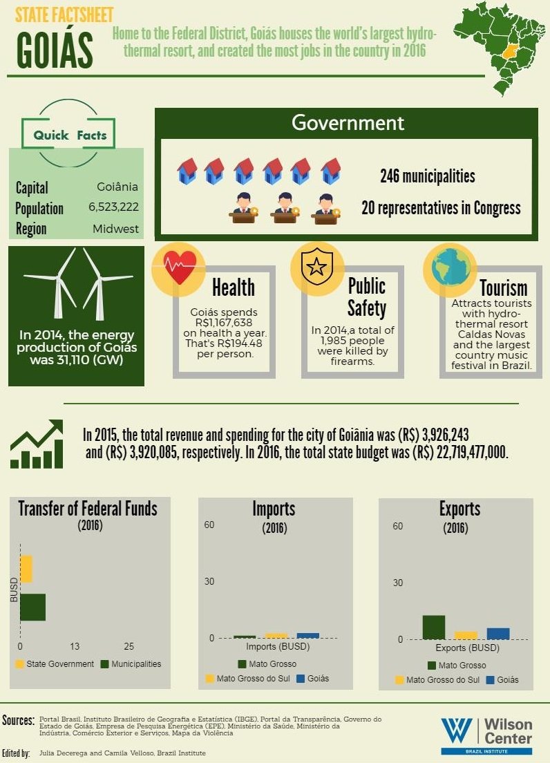 Goiás Factsheet