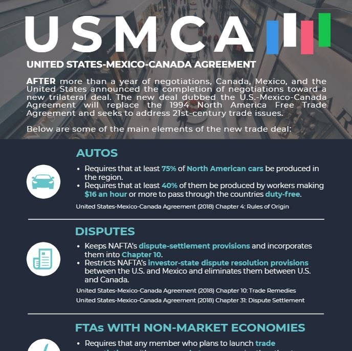 Infographic | The USMCA