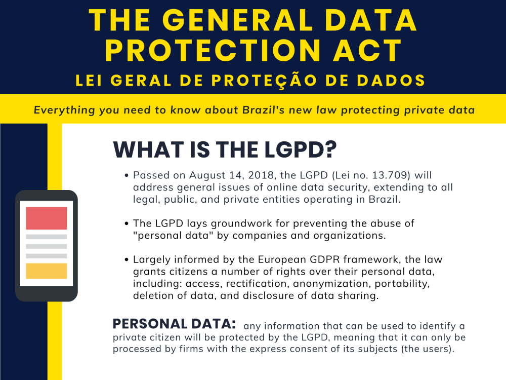 Brazil's General Data Protection Act